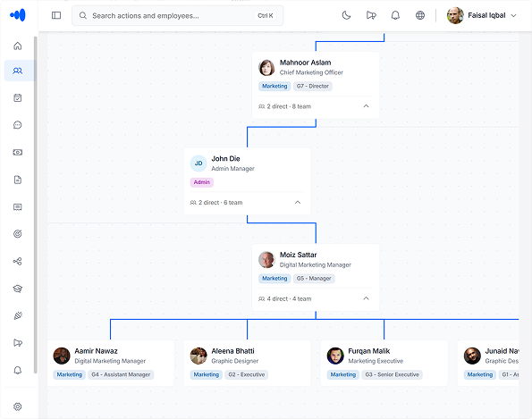 Organisation hierarchy — updated automatically