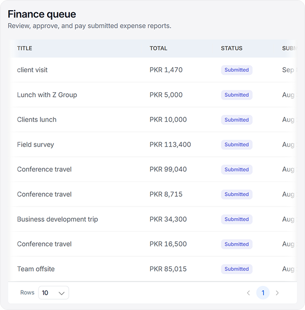 Expense management — submit and approve on mobile