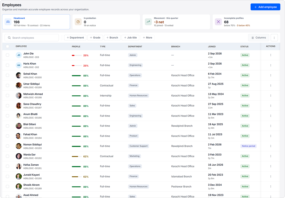 ChordHR People module — employee profiles, performance, and org chart in one place