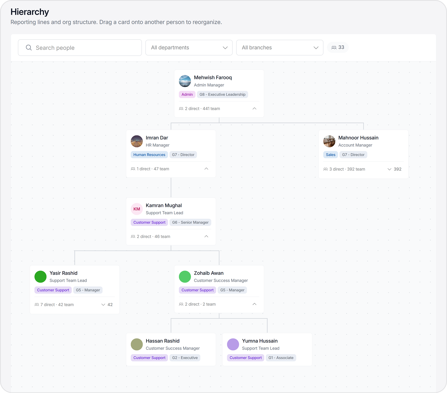 Live org chart