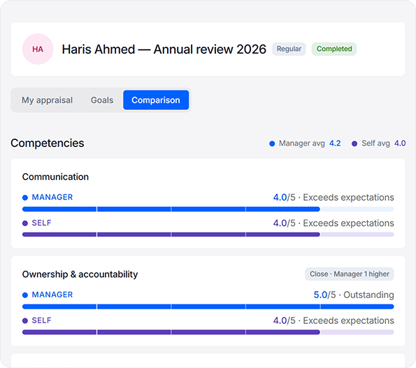 Performance review on employee profile