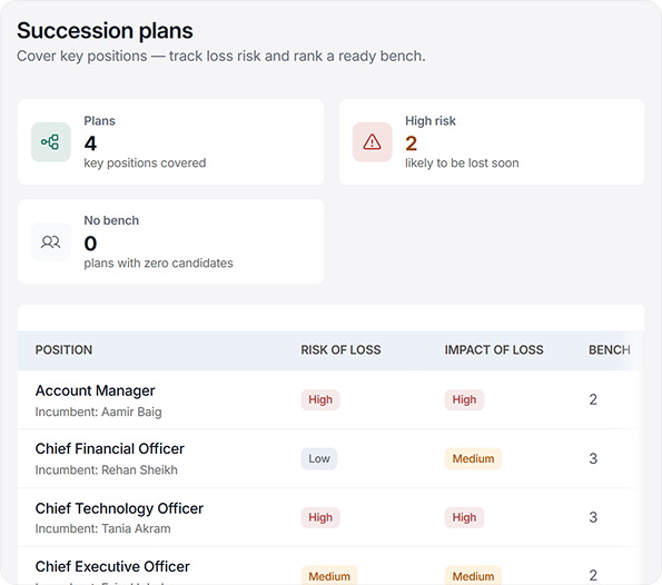 Succession mapping