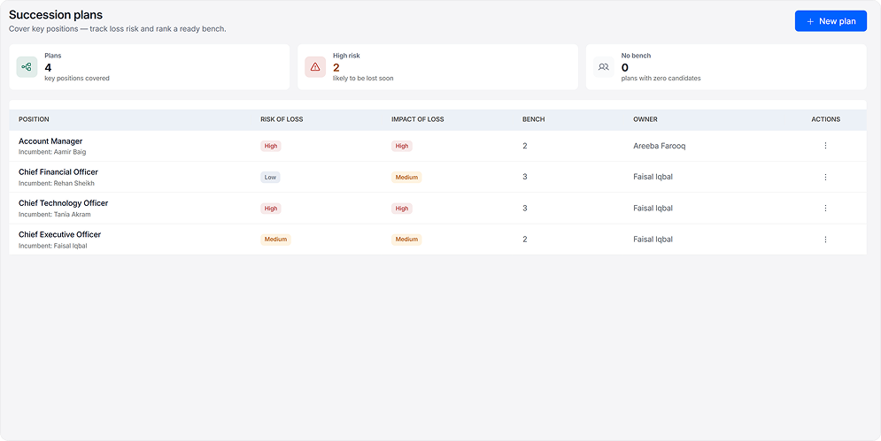 ChordHR Talent Planning — succession maps, headcount planning, and 9-box talent grid